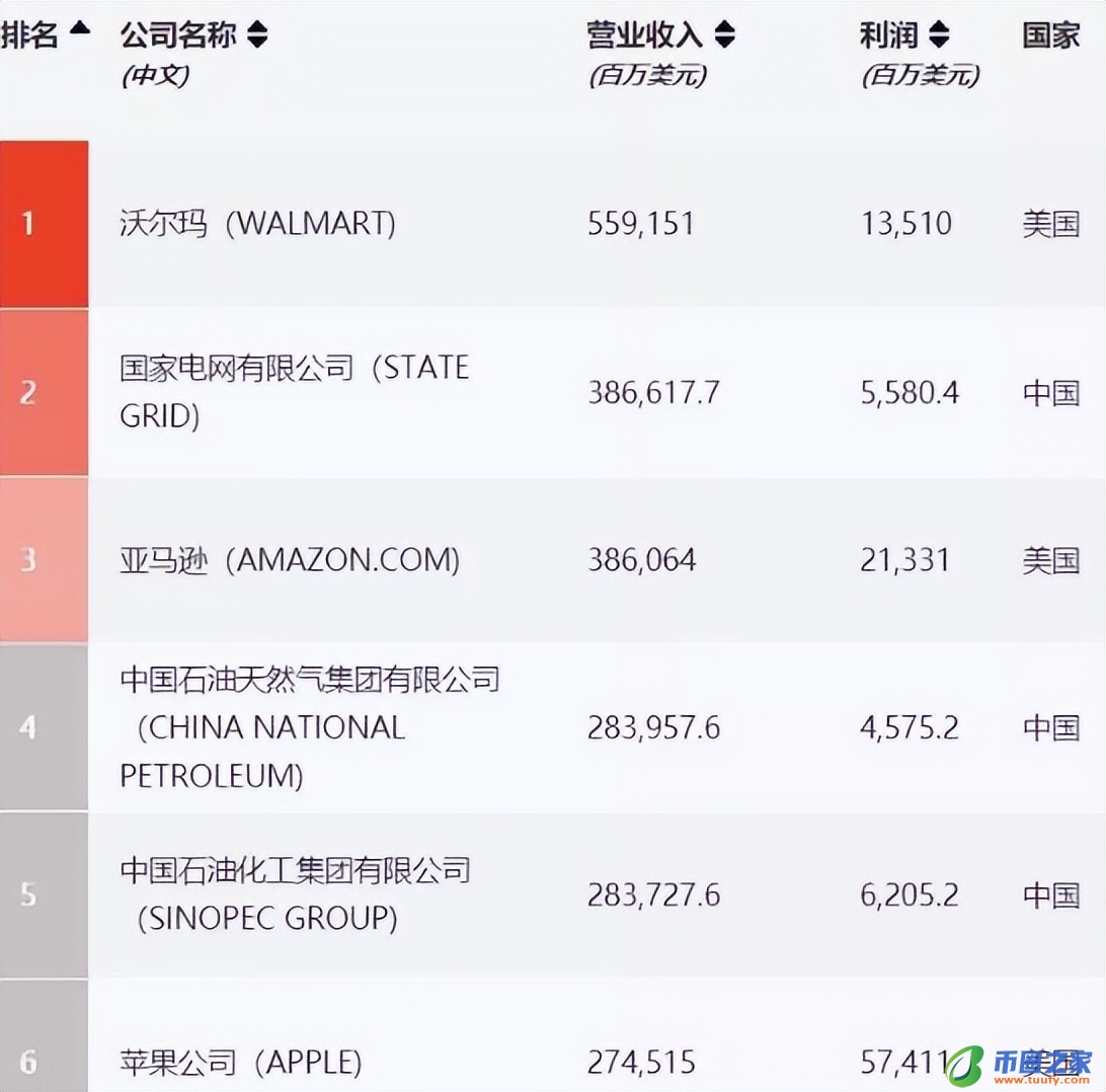 中信集团是国企吗（中信公司是什么企业）