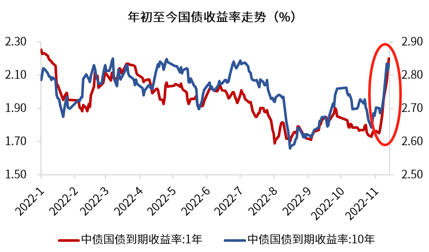 债券基金怎么玩才能赚钱快（债券基金如何赚钱）