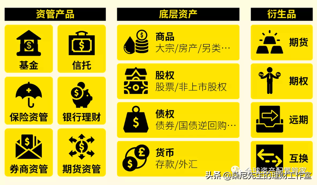 如何理财赚钱（中产如何理财赚钱）