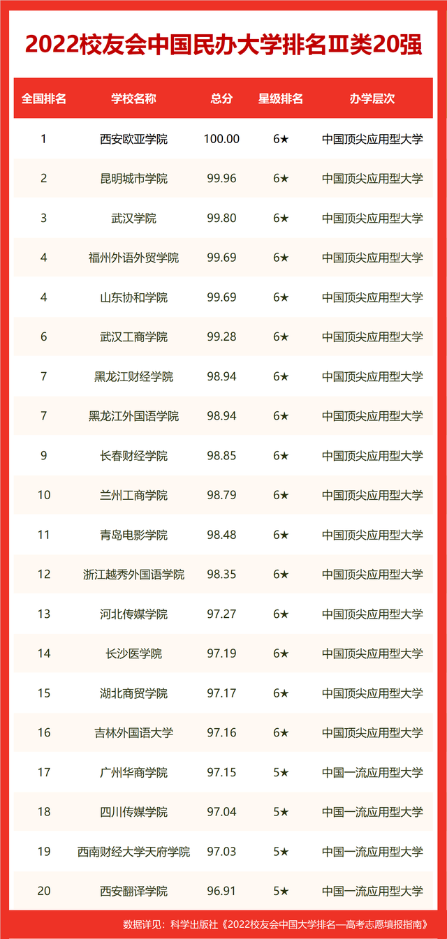 科技类的基金排名（科技类的基金排名榜）