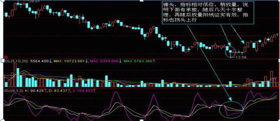 股票如何看k线图(怎么看股票的k线图)插图4 股票如何看k线图(怎么看股票的k线图)