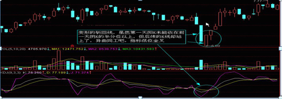 股票如何看k线图(怎么看股票的k线图)插图6 股票如何看k线图(怎么看股票的k线图)