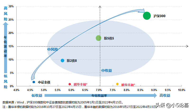 鹏华丰禄债券（鹏华丰禄债券天天）