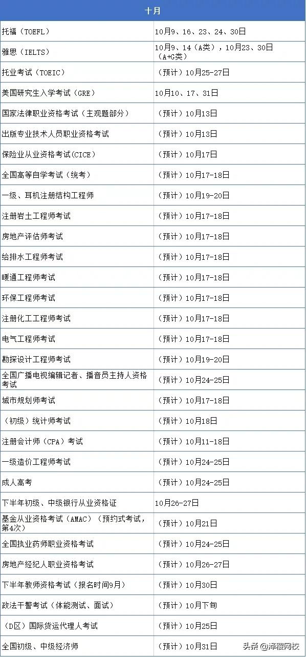 证从考试时间（证从考试时间一年几次）