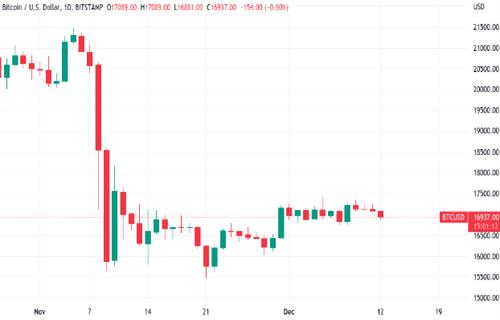比特币今日最新价格 BTC今日最新行情资讯