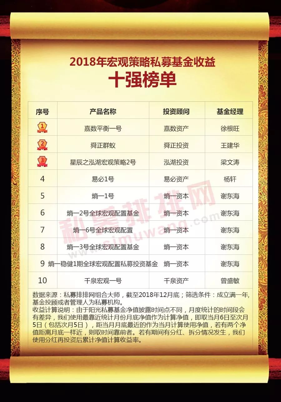 中国私募基金网(中国私募基金有限公司)