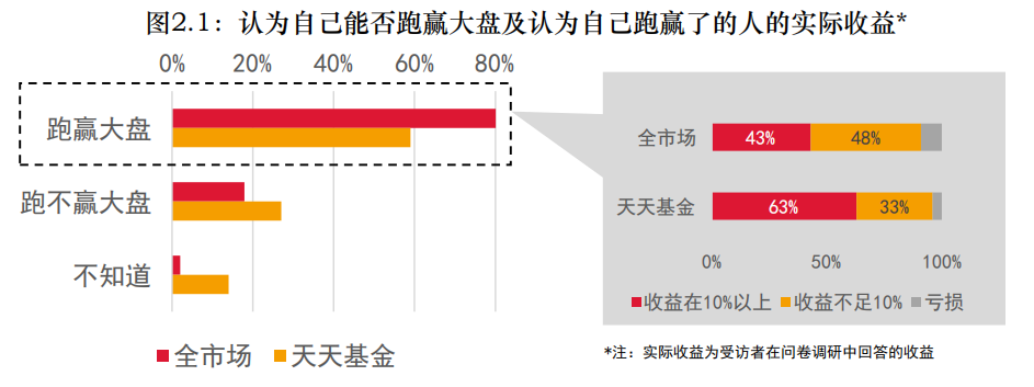 基金止盈是全部卖出吗（基金止盈是卖了再买吗）