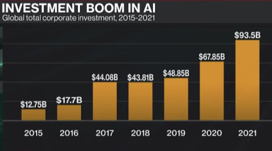 这14 张图表明生成式 AI 革命已经到来
