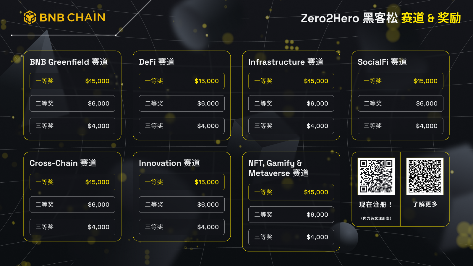 BNB Chain超级开发者系列活动进入第二阶段，Zero2Hero黑客松即将开启3