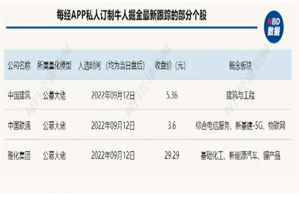 A股权重股出现大幅拉升 再现千亿销售大单