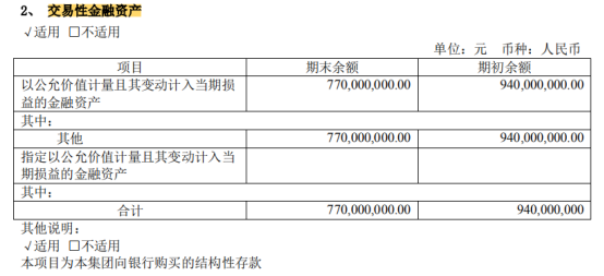 企业流动资产有哪些（企业流动资产都有什么）