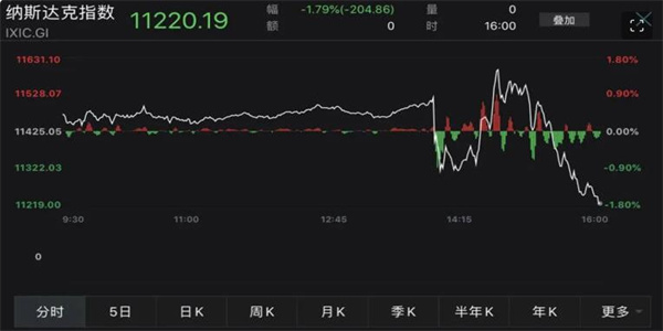因美联储的疯狂加息75个基点 使得全球市场经济震荡