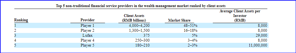 理财app排行榜前十名陆金所（除了陆金所还有什么理财平台）2