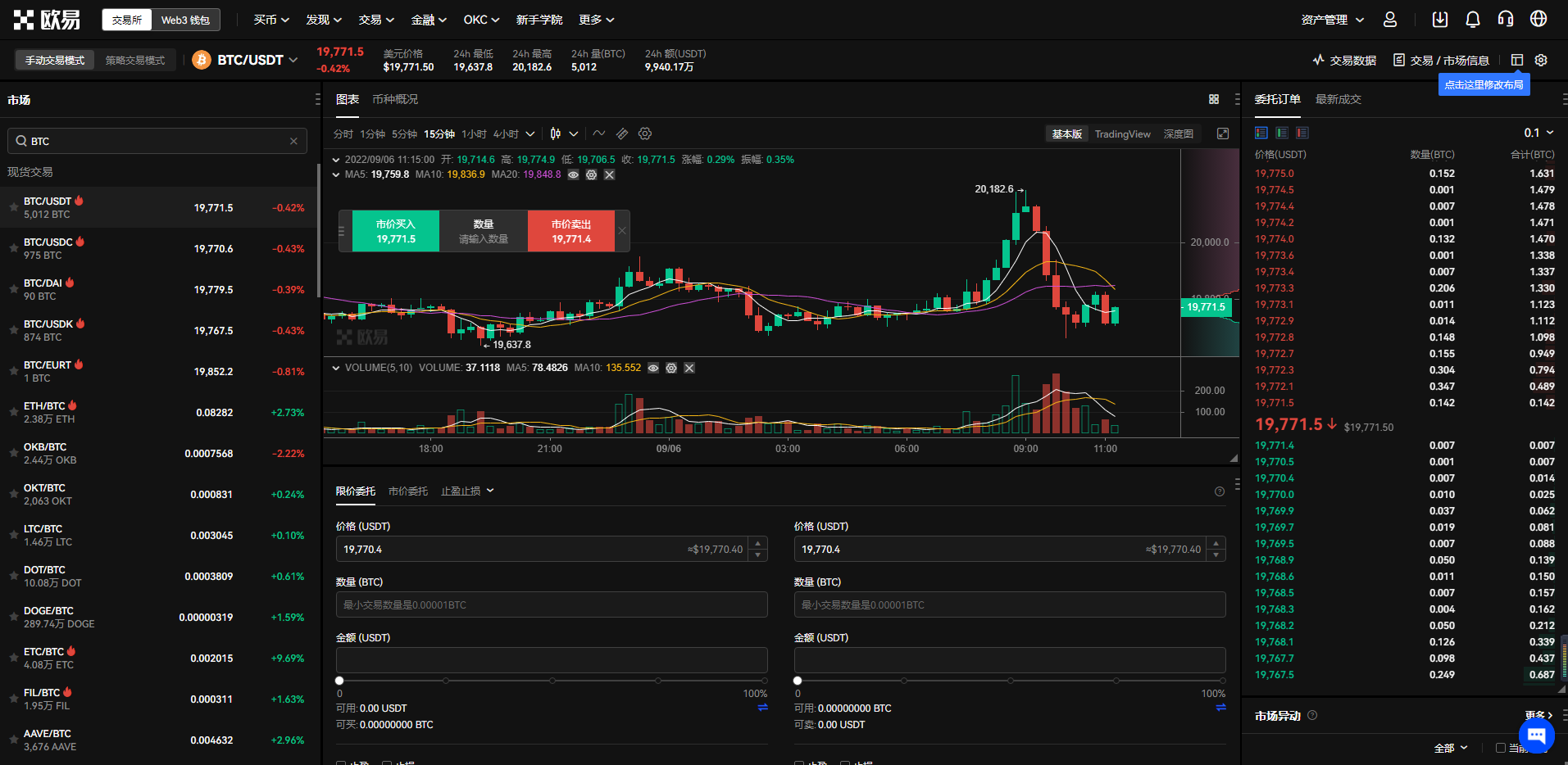 比特币今日行情价格 比特币行情走势图