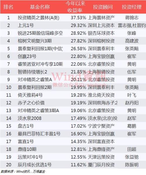 阳光私募基金收益一般多少（阳光私募基金与一般私募区别）