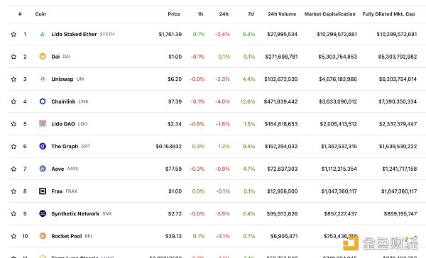 金色Web3.0日报 | 美联储宣布加息25个基点1