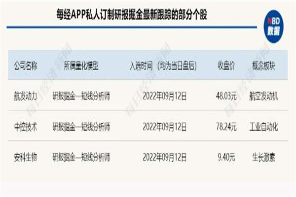 A股权重股出现大幅拉升 再现千亿销售大单