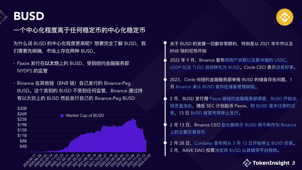 2023稳定币市场现状与展望：竞争态势双足鼎立，DEX市场份额逐渐减少