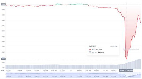 阿拉米达因涉嫌倾销BIT 代币而受到BitDAO社区的关注插图1 阿拉米达因涉嫌倾销BIT 代币而受到BitDAO社区的关注