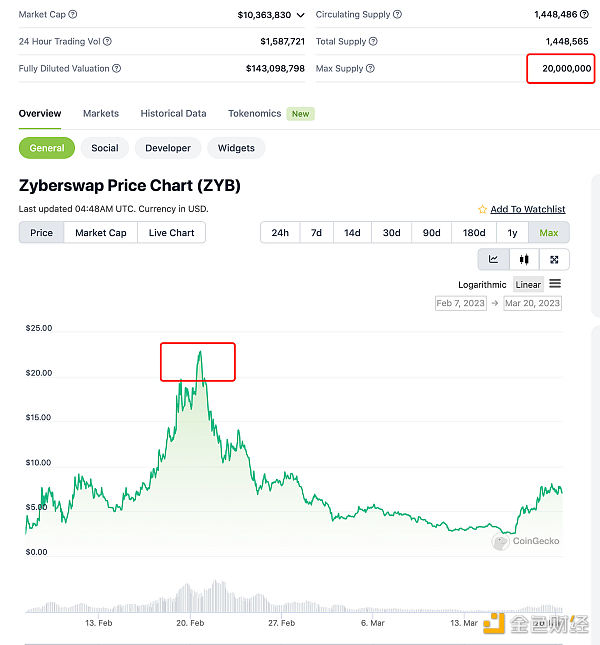 关于顶流公链及其生态估值模型的探讨性分析