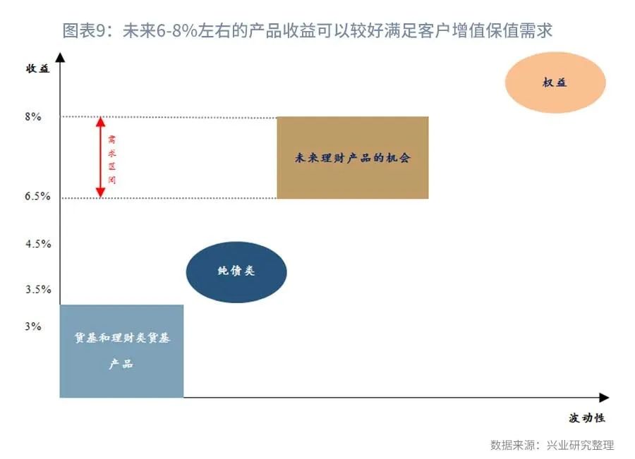 评估净值和评估价值（评估净值和评估总值）11
