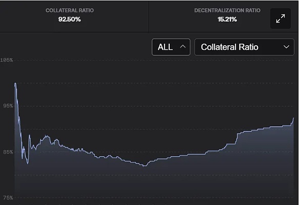 美国众议院发布监管稳定币法案 稳定币的未来前景如何