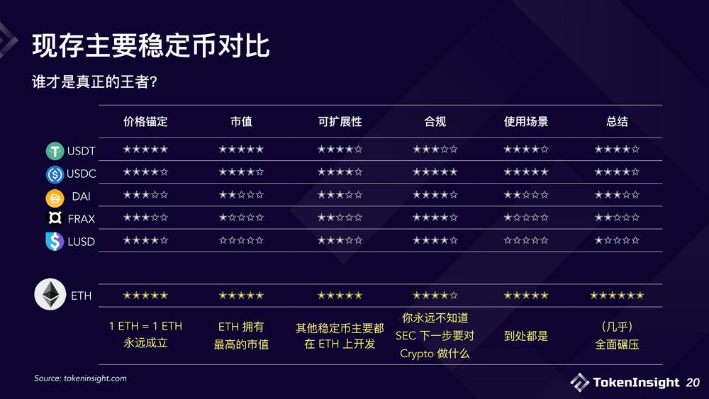 2023稳定币市场现状与展望：竞争态势双足鼎立，DEX市场份额逐渐减少