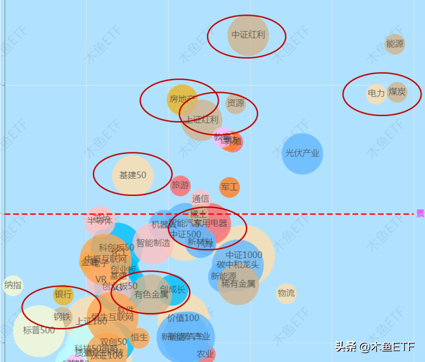 红利ETF哪个好（红利etf和红利指数）13