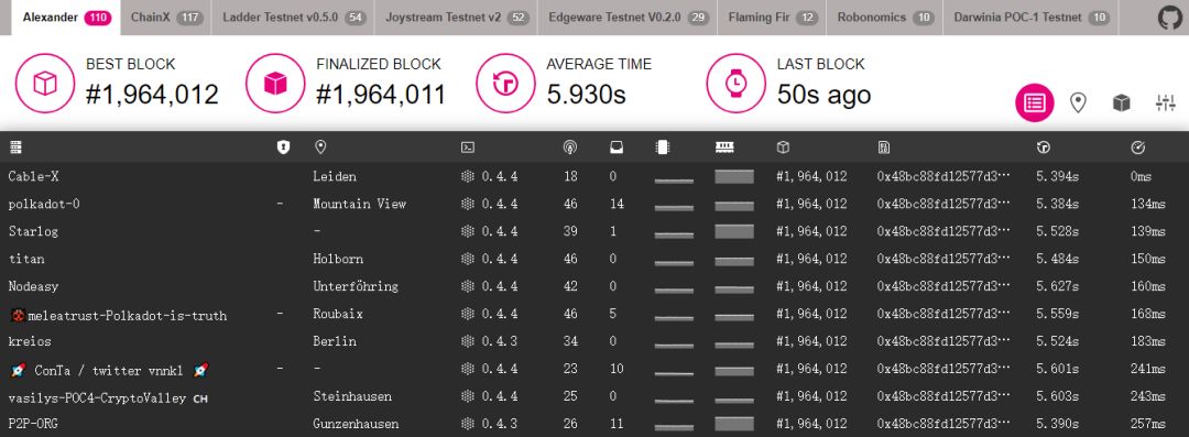 dot币发行总量以太坊币发行总量