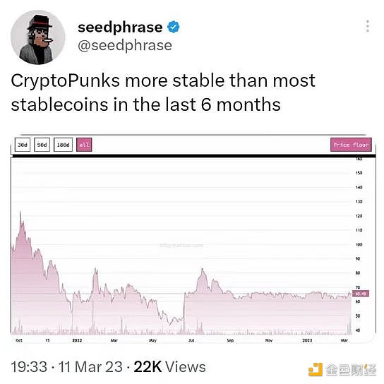美国银行业“震后” 各领域Dapps受何影响？