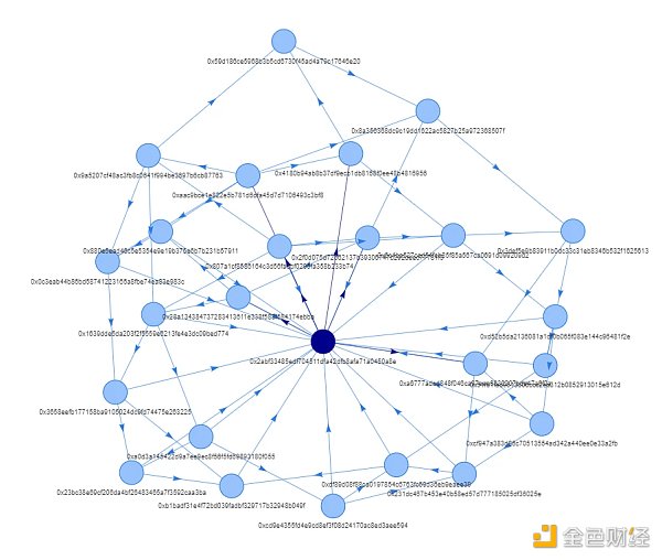 撸空投正确姿势：五个案例告诉你如何避免“被女巫”2