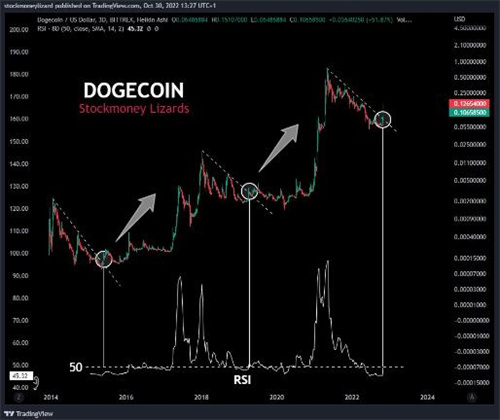 随着Elon Musk的Twitter推动DOGE多头 BNB跃升至BTC历史新高插图3 随着Elon Musk的Twitter推动DOGE多头 BNB跃升至BTC历史新高
