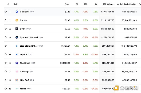 金色Web3.0日报 | 以太坊客户端Geth发布v1.11.5版本3