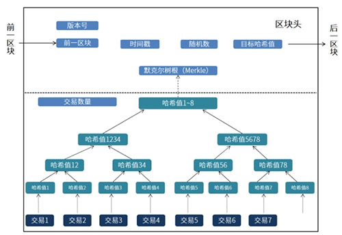 Uniswap V2交易平台在骗中国投资人插图 Uniswap V2交易平台在骗中国投资人
