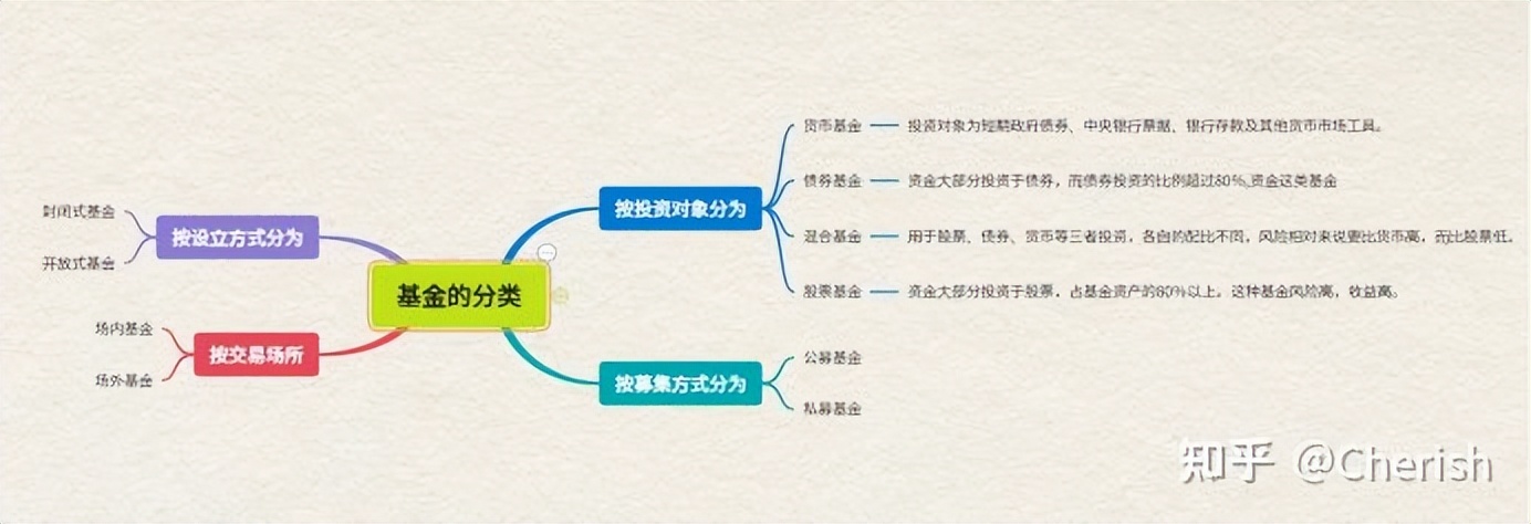新手怎么了解基金（新手怎么了解基金行情）