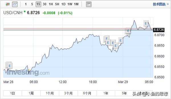 离岸人民币涨跌的意义（离岸人民币暴跌说明啥）