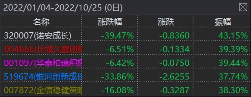 信创基金有哪些（创信合信基金）