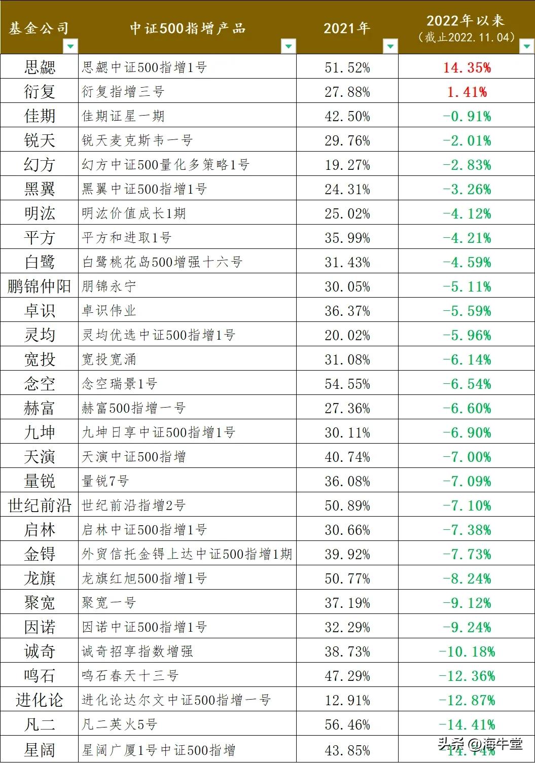 私募基金哪个好（哪些私募基金比较好）