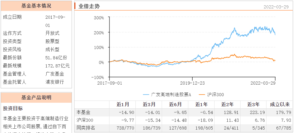 基金四大类（基金分为几大类）
