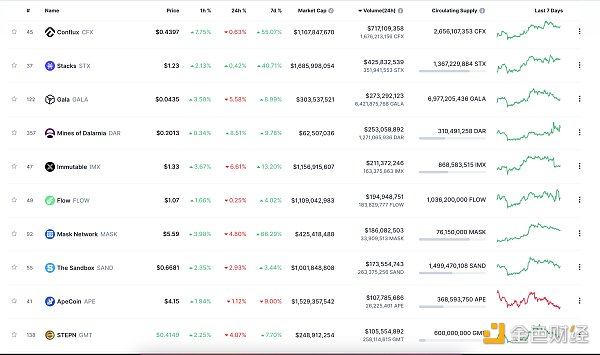 金色Web3.0日报 | 以太坊客户端Geth发布v1.11.5版本9