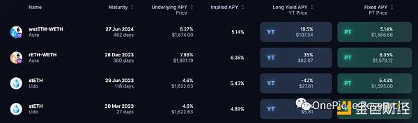 ETH 2.0和LSDFi建立的国债和Cryptopia