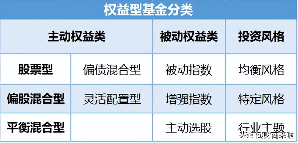 基金从业资格考试考试时间（基金从业资格证考试具体时间）