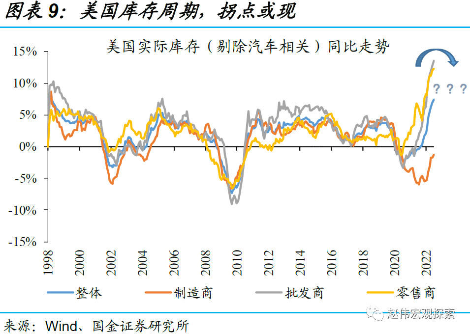美联储议息（美联储议息日期表）5