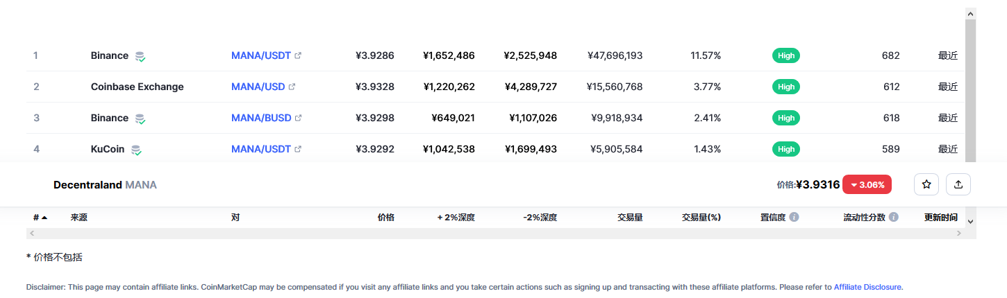 mana币价格今日行情 mana币前景怎么样