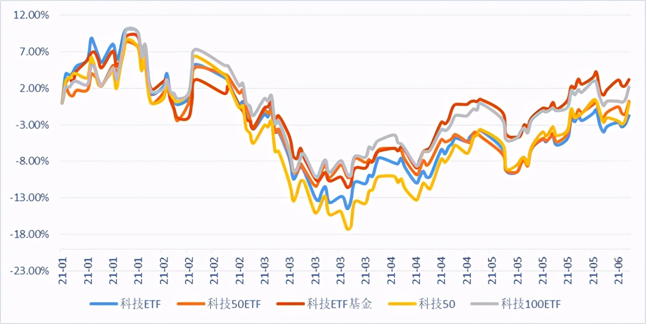 宽基指数基金排名前十（沪深300宽基指数基金排名）