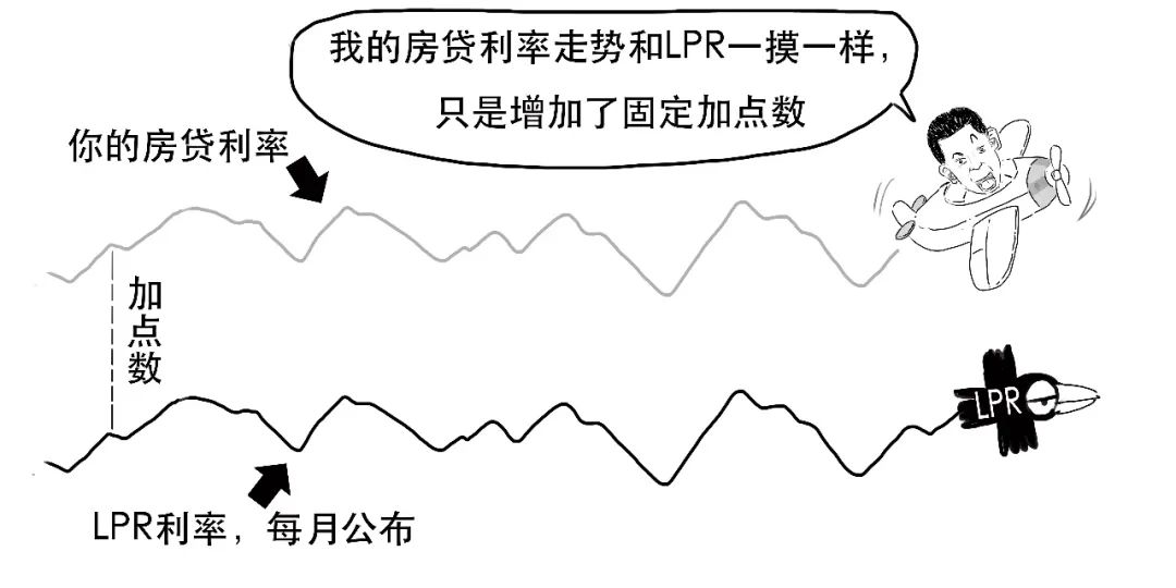 贷款lpr是什么意思（金融贷款lpr是什么意思）33