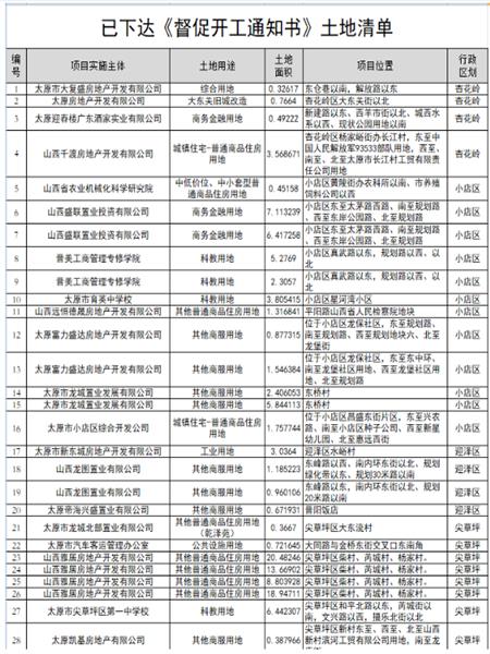楼市将恢复开工建设 多家地产企业被督促