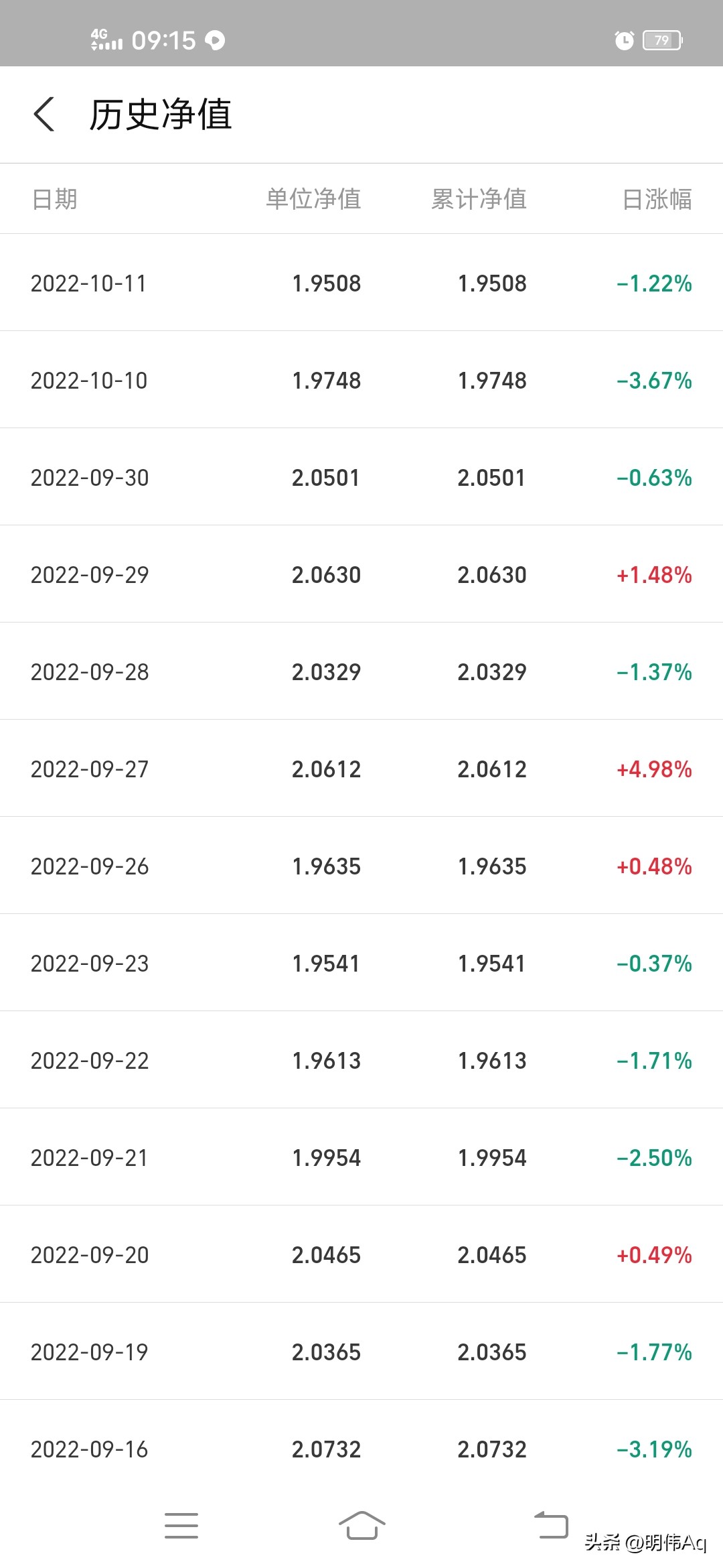 2020年买基金挣钱吗（2020年买基金怎么样）