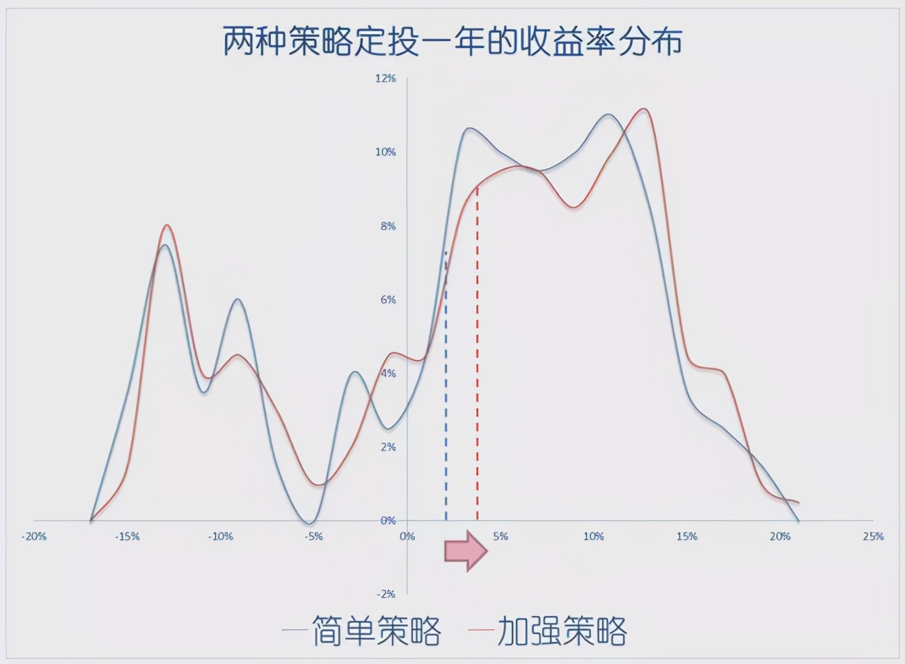 指数基金定投技巧（指数基金定投的正确方法和技巧）