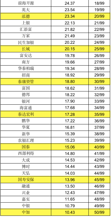 国内优秀基金排名（十大优秀基金）